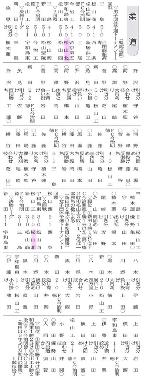 20250602 柔道