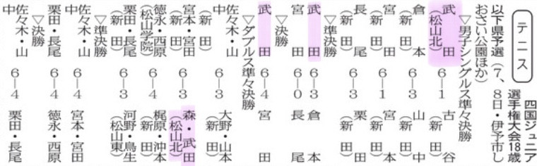 20250612 テニス　四国ジュニア選手権大会18歳以下県予選
