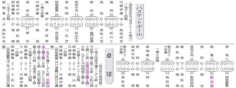 20250615 卓球バスケ