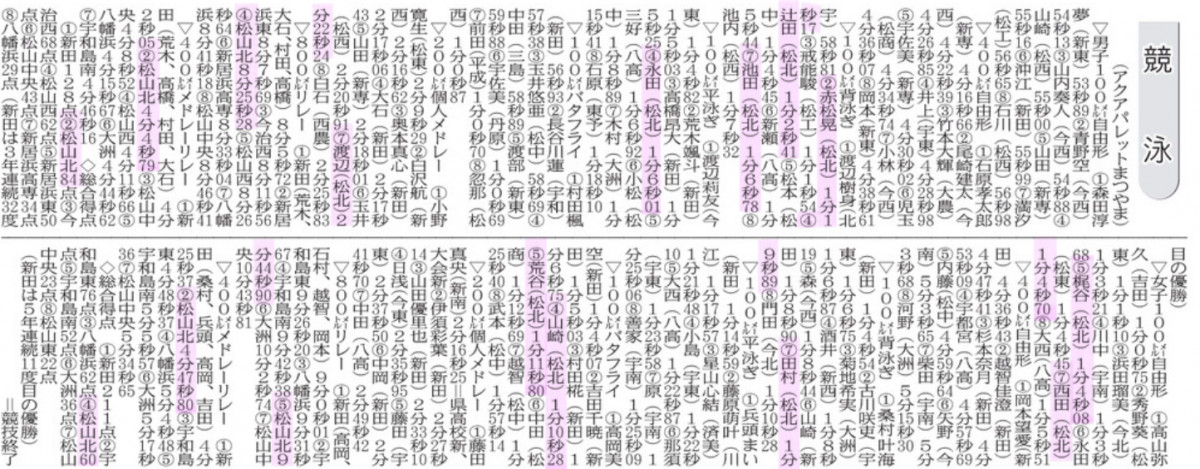 20250616 水泳県総体