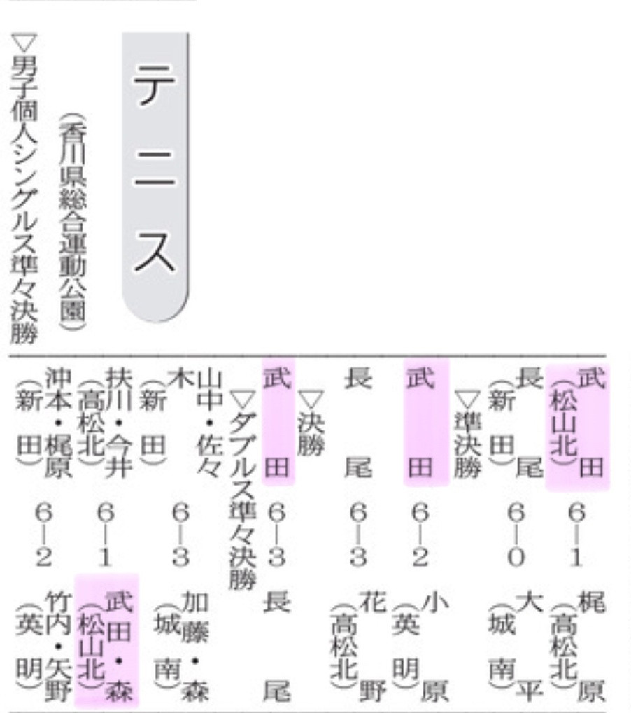 20250616 テニス四国総体武田優勝