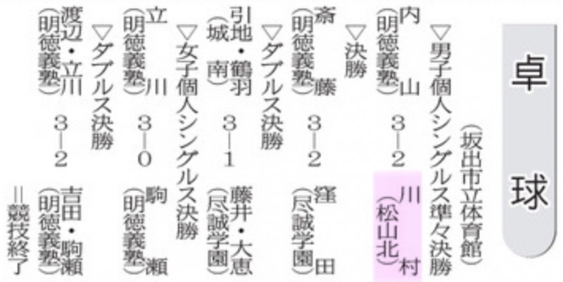 20250616 四国総体卓球
