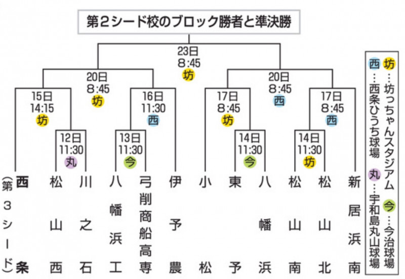 20250708 めざせ！夏の甲子園1