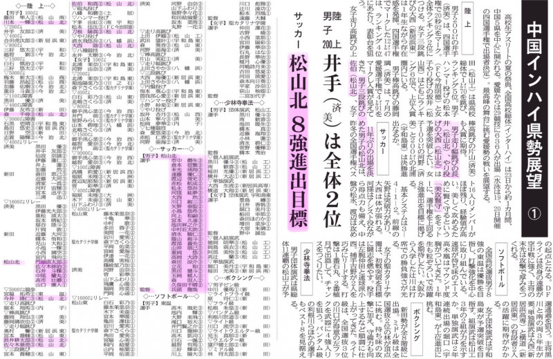 20250715 中国インハイ県勢の展望１