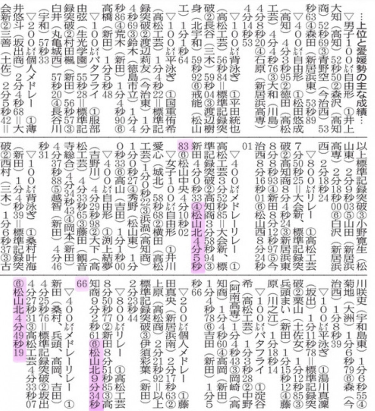 20250721 競泳 四国高校選手権