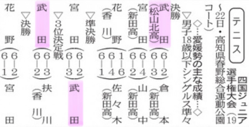 20250724 テニス全日本予選