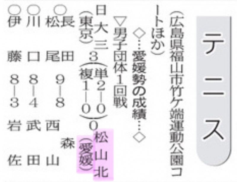 20250730 テニス１回戦