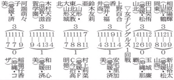 20250803 インハイ卓球2