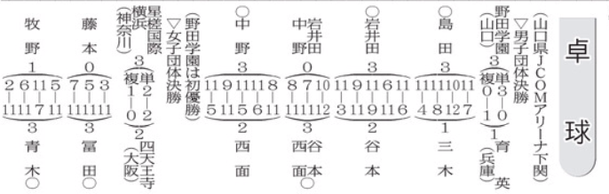 20250804 インハイ卓球1