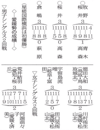 20250804 インハイ卓球2