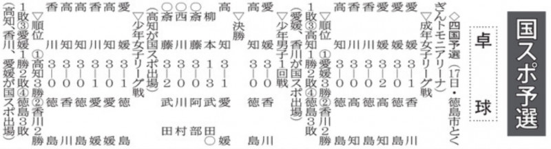 20250817 国スポ四国予選