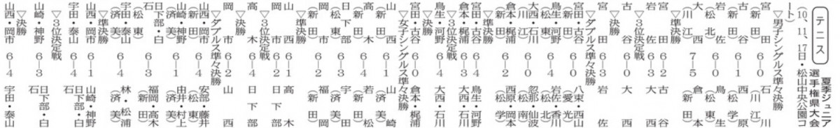 20250819 テニス夏季ジュニア県大会