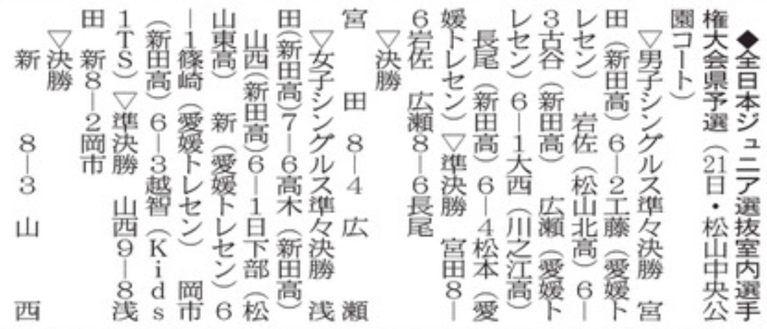 20250823 テニス室内選手権