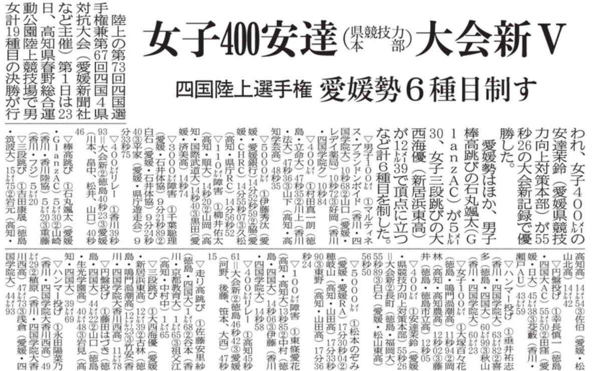 20250824 陸上部四国陸上選手権