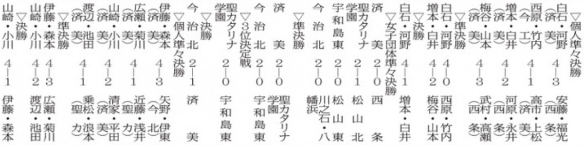 20250826 ソフトテニス夏季大会2