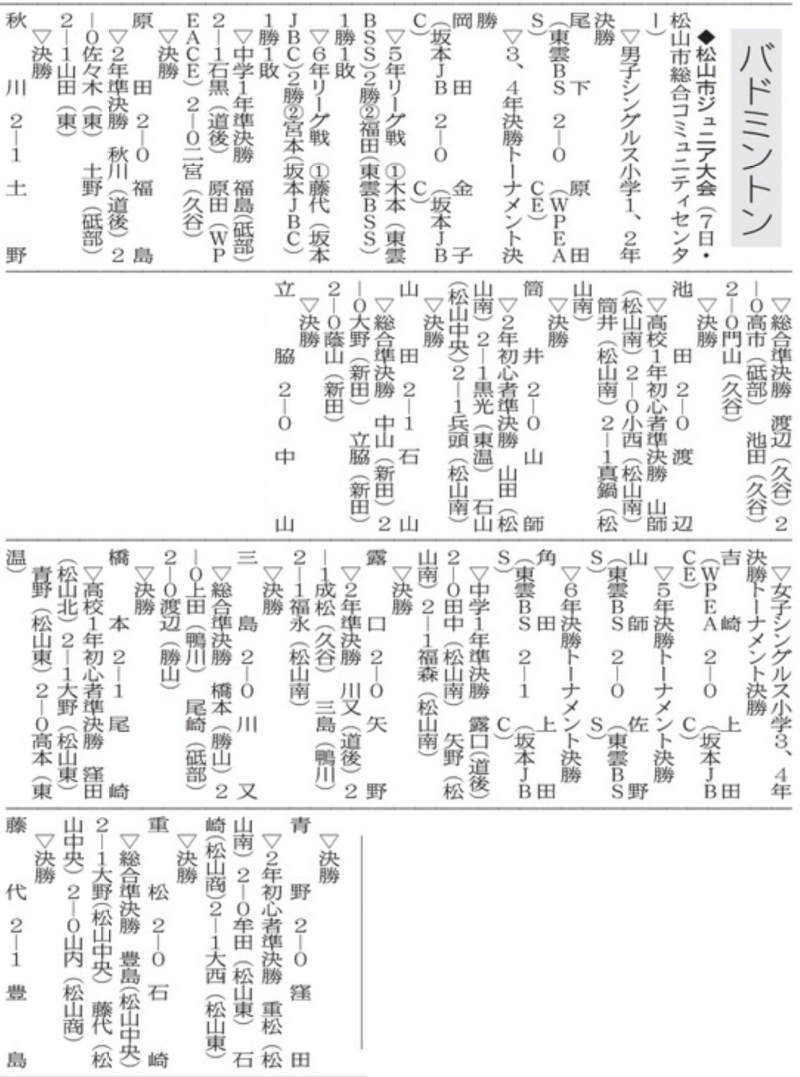 20250827 バドミントン松山市ジュニア大会