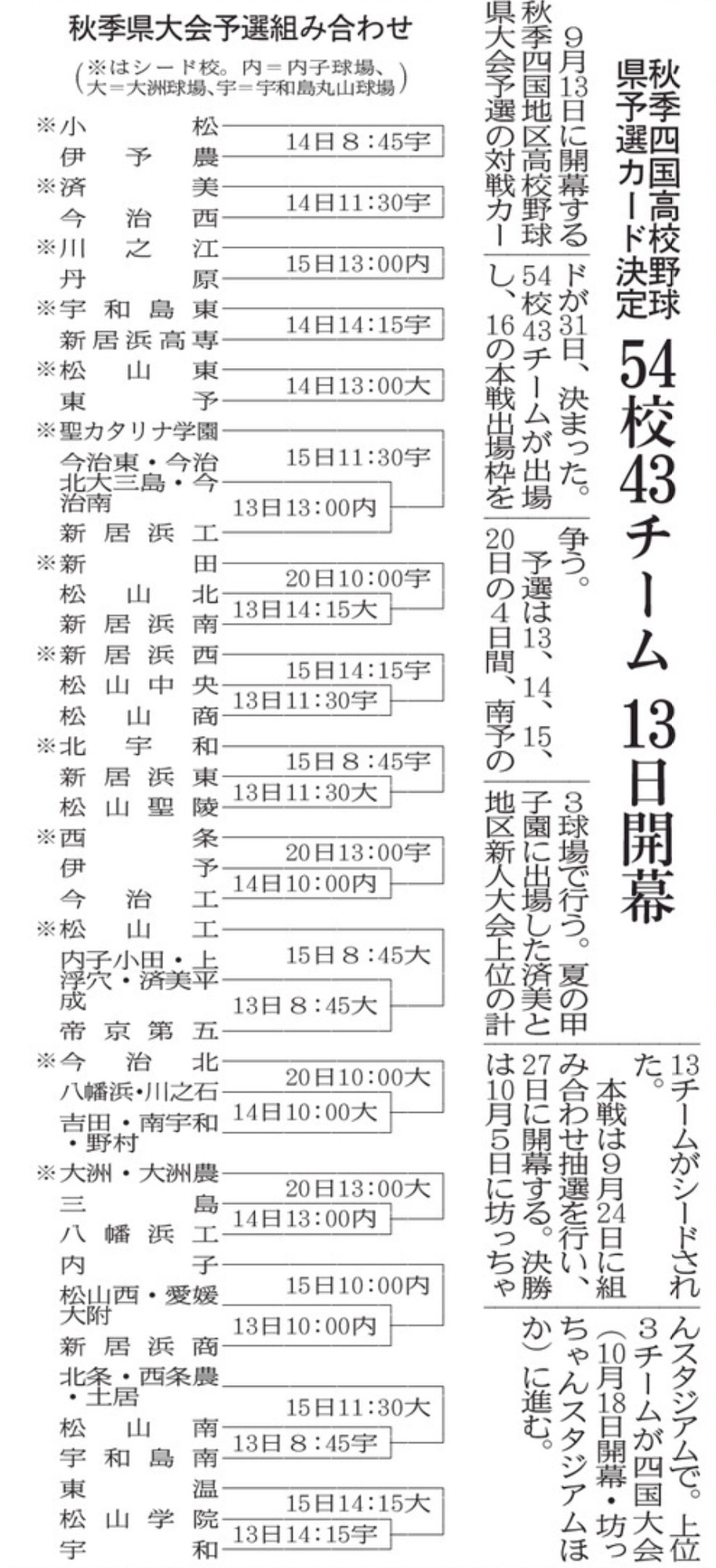 20250901 秋季四国高校野球 県予選カード決定　54校43チーム 13日開幕」