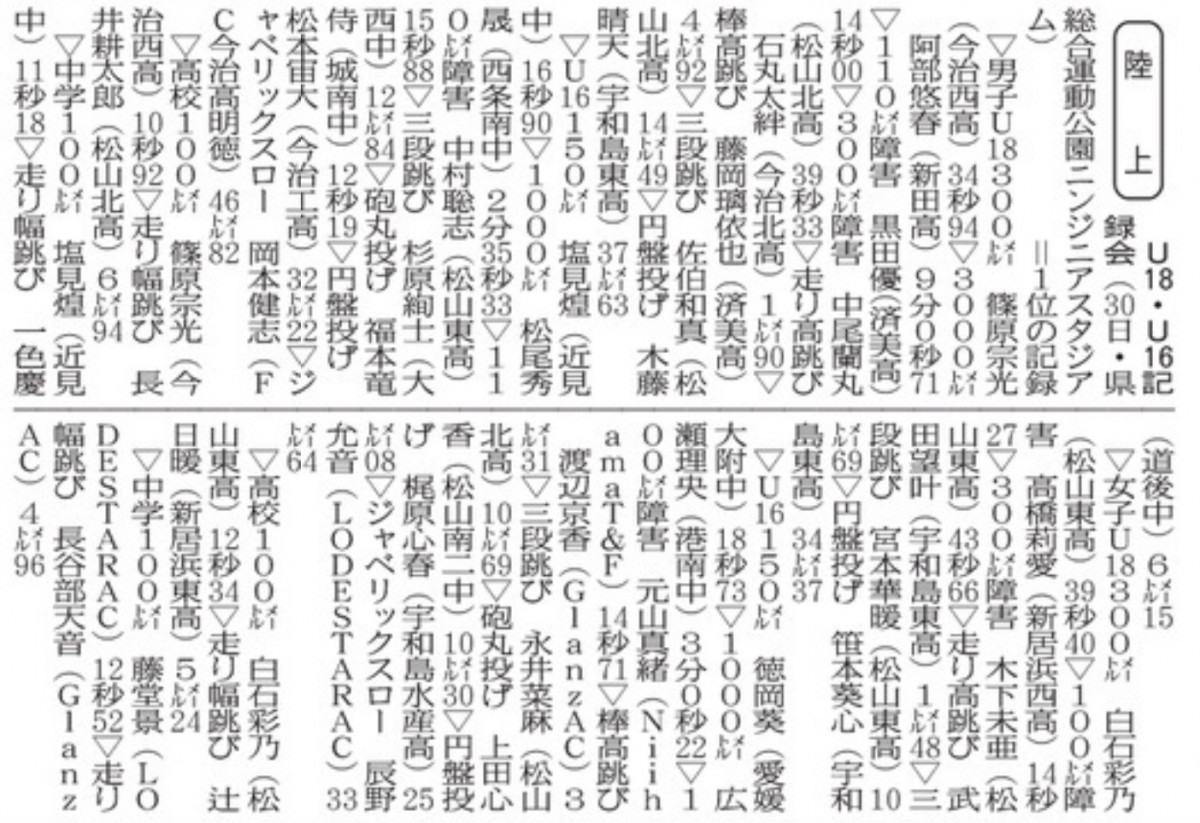 20250901 陸上 U18・U16記録会