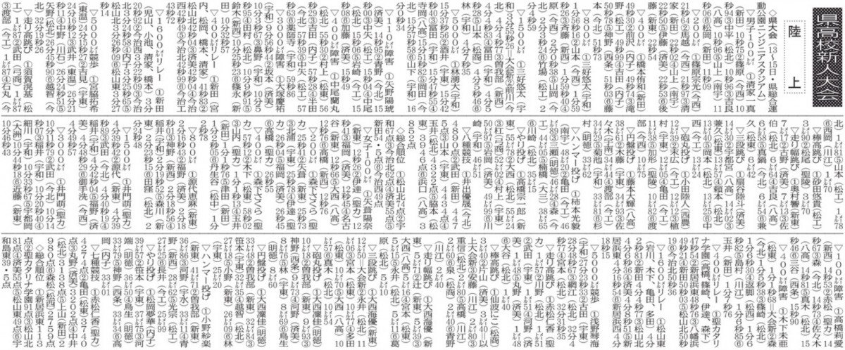 20250917 県高校新人大会　陸上
