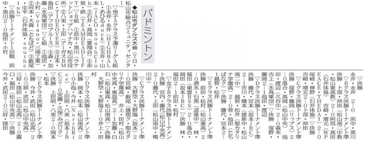 20250920 バドミントン松山市ダブルス大会