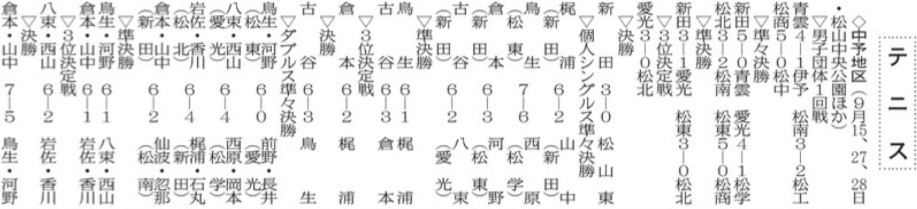 20251003 県高校新人大会　テニス(1)