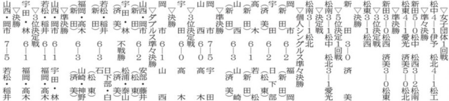 20251003 県高校新人大会テニス(2)