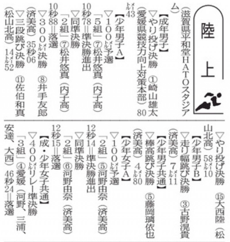 20251005 SHIGA国スポ 陸上