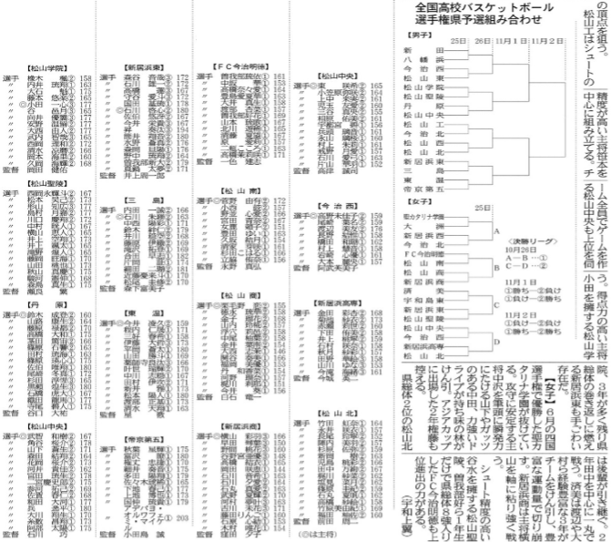 20251022 全国高校バスケ県予選（2）