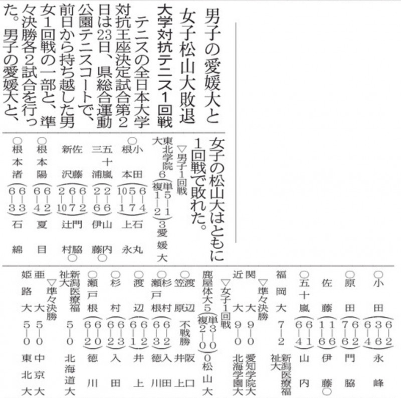 20251024 テニス大学対抗（愛大戦績）