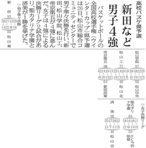 20251027 高校バスケ県予選