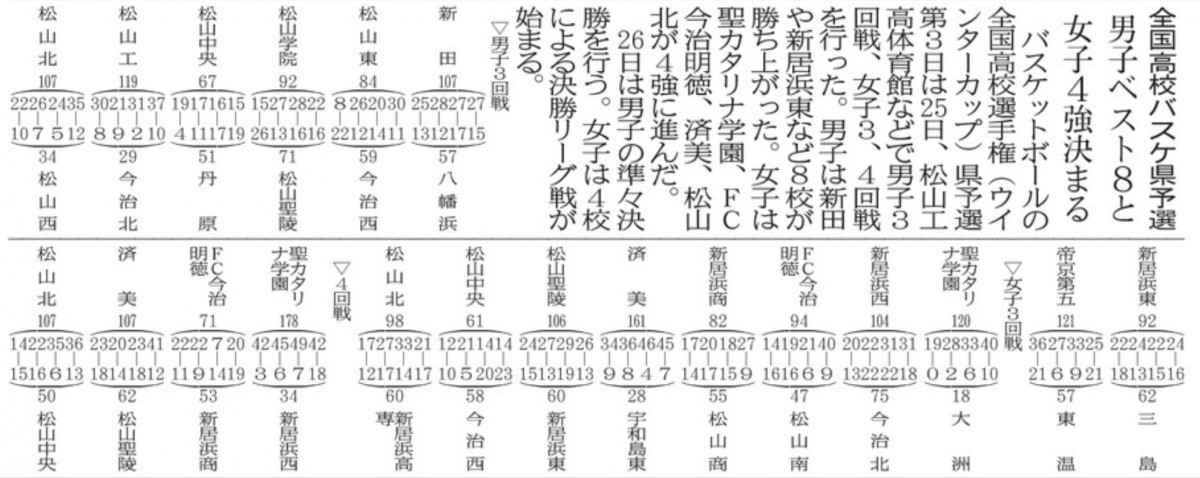20251026 バスケウィンターカップ