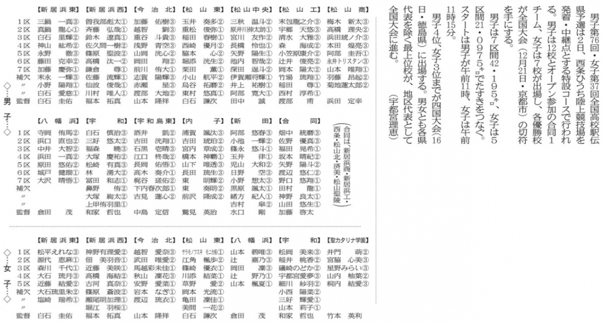 20251101 全国高校駅伝県予選(1)