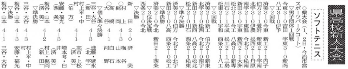 20251107 県高校新人大会　ソフトテニス(1)