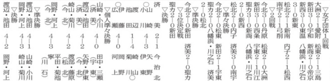 20251107 県高校新人大会　ソフトテニス(2)