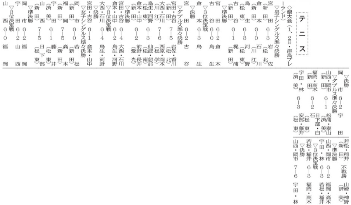 20251108 県高校新人大会　テニス
