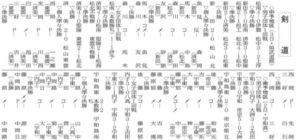 20251108 県高校新人大会　剣道