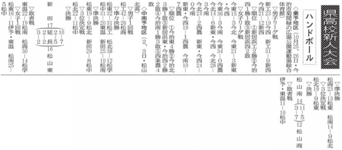 20251116 県高校新人大会 ハンドボール