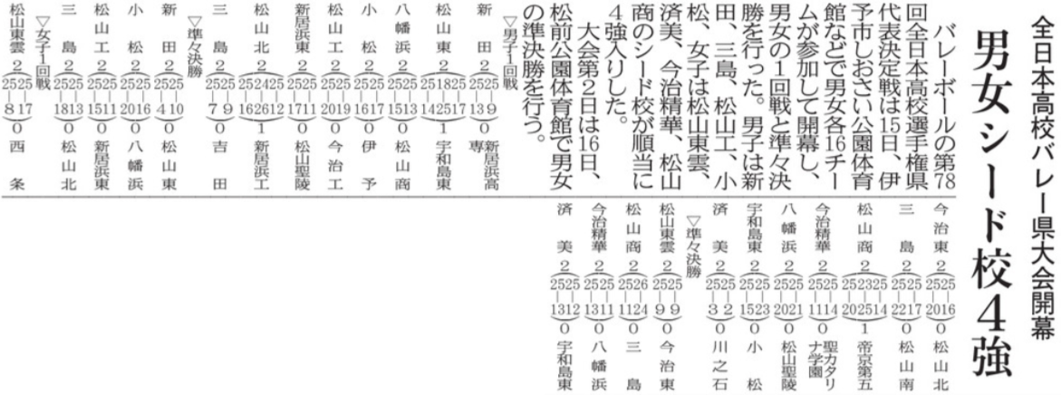 20251116 全日本高校バレー開幕