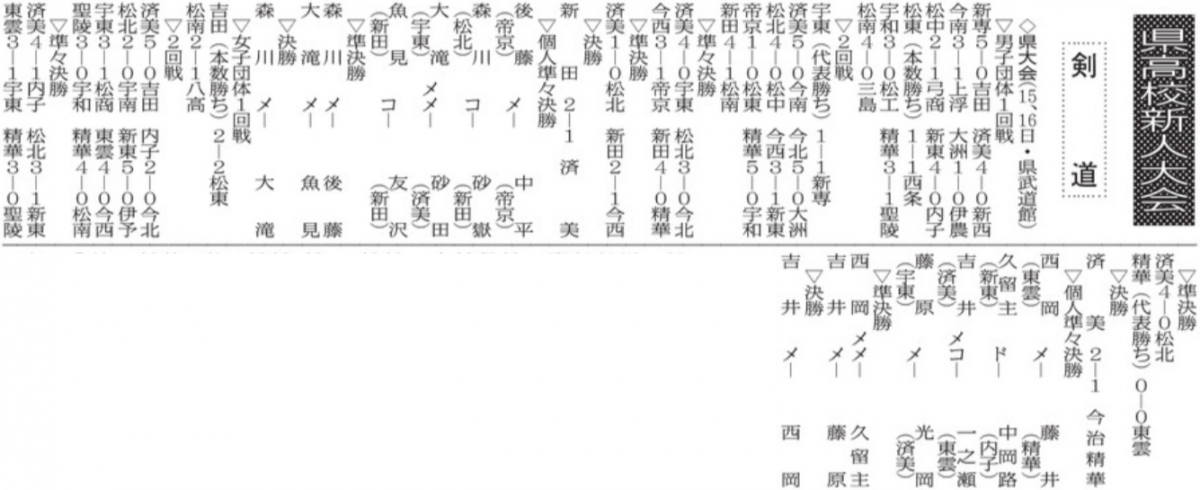 20251118 県高校新人大会 剣道