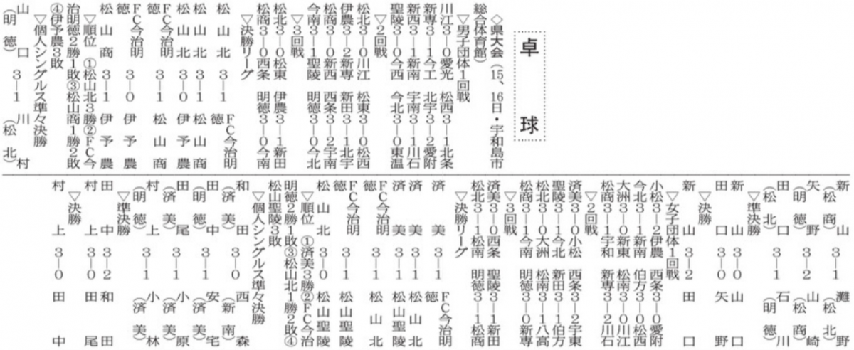 20251118 県高校新人大会 卓球