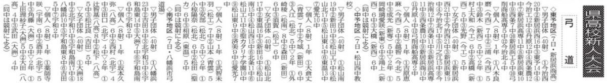 20251211 県高校新人大会 弓道