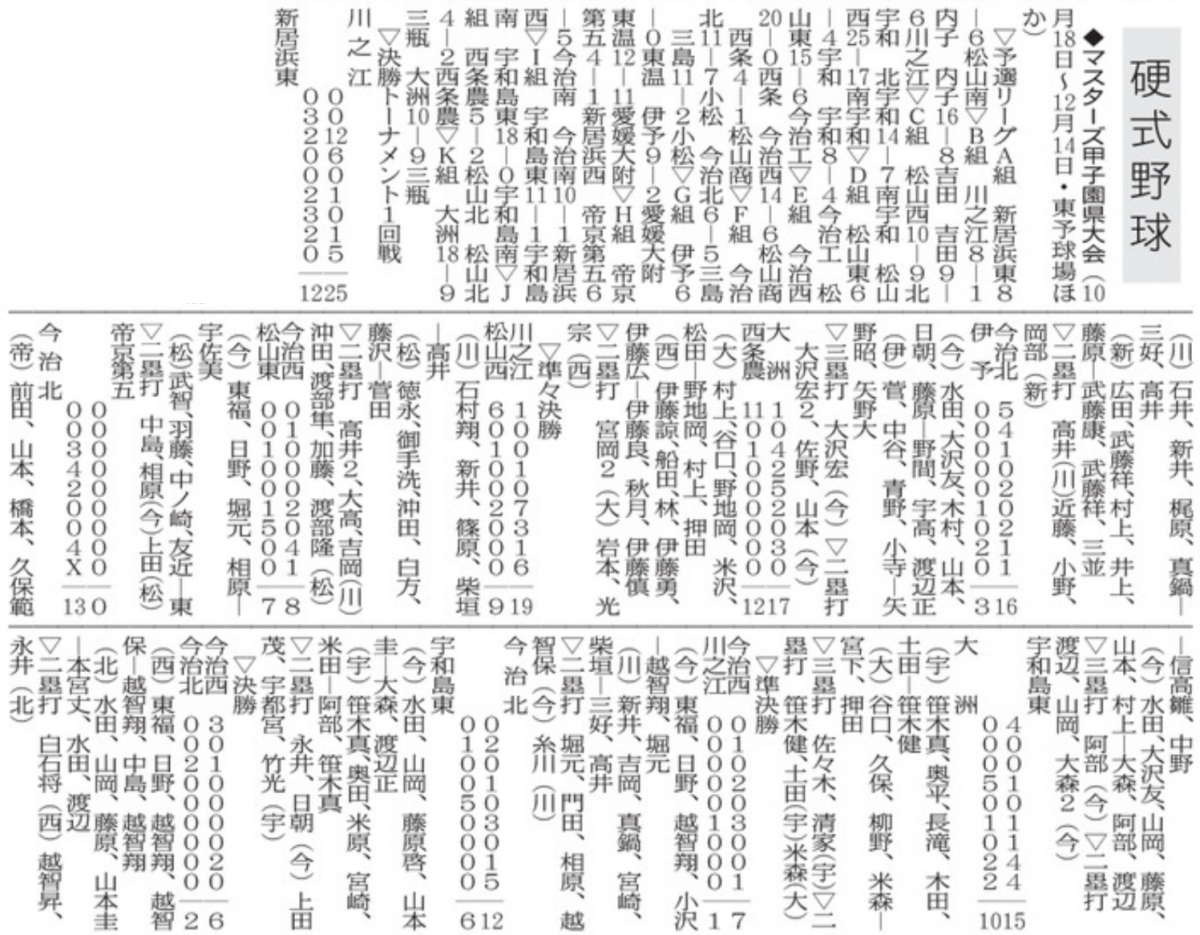 20251220 硬式野球 マスターズ甲子園県大会