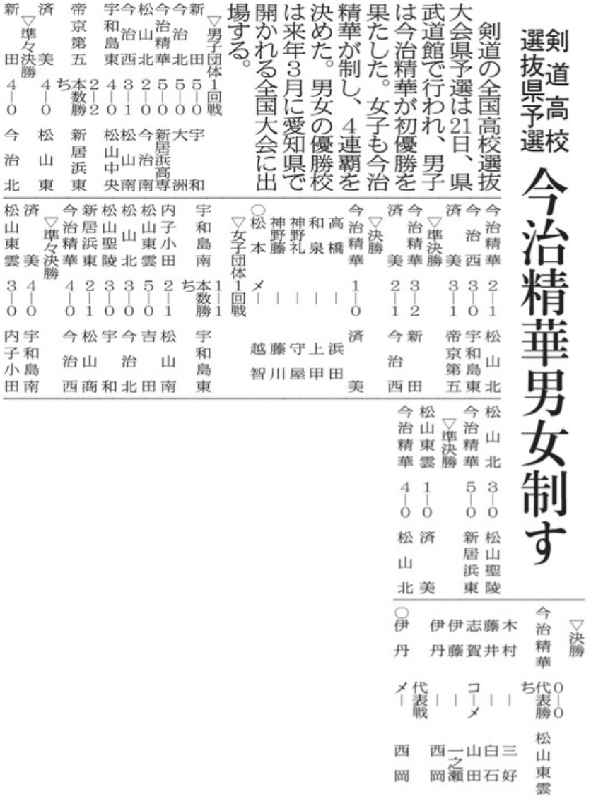 20251222 剣道高校選抜県予選