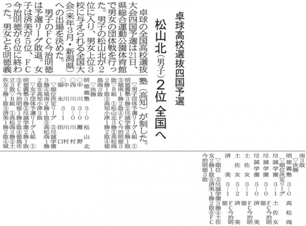 20251222 卓球高校選抜四国予選 松山北(男子)２位 全国へ