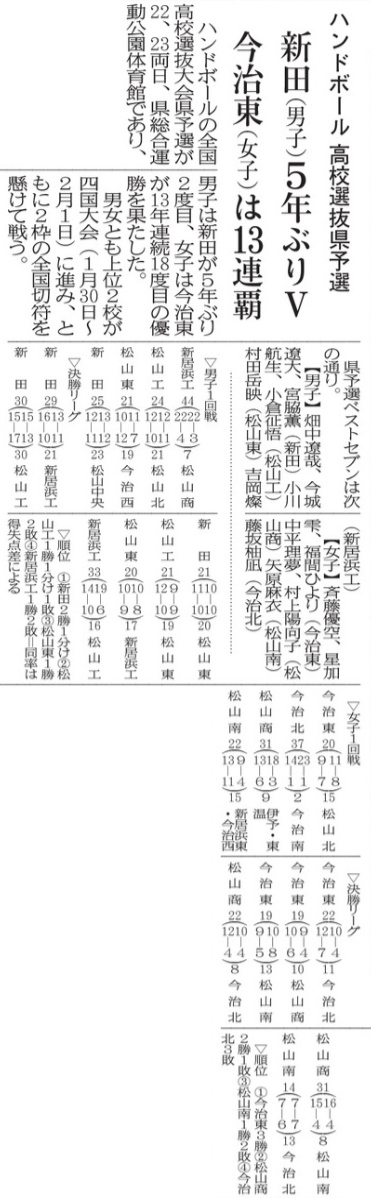 20251224 ハンドボール高校選抜県予選