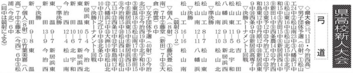 20260115 県高校新人大会 弓道