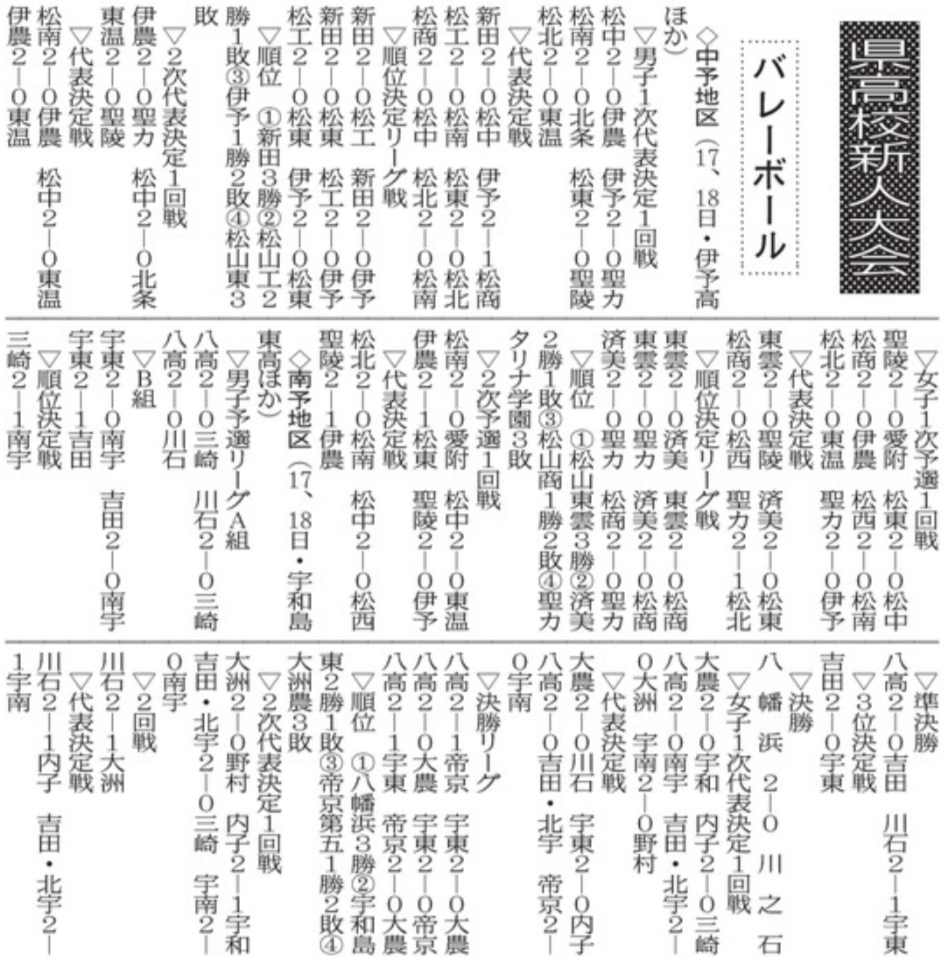 20260121 県高校新人大会 バレーボール