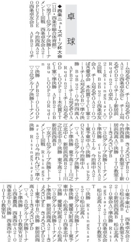 20260124 西条ニュースポーツ杯大会(女子卓球部)