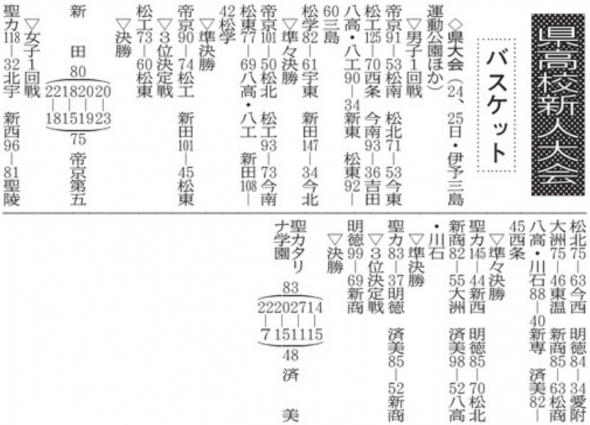 20260127 県高校新人大会 バスケット