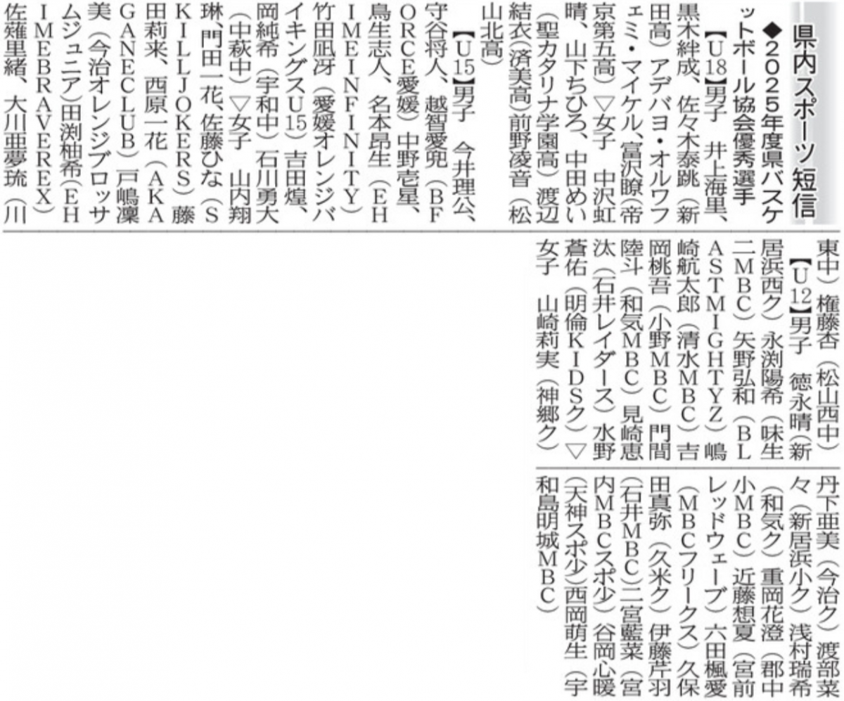 20260127 2025年度県バスケットボール協会優秀選手